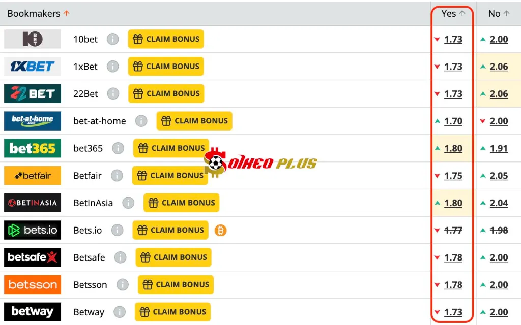 Chốt Kèo Ngon: Sunderland vs Coventry (13/05/2025)