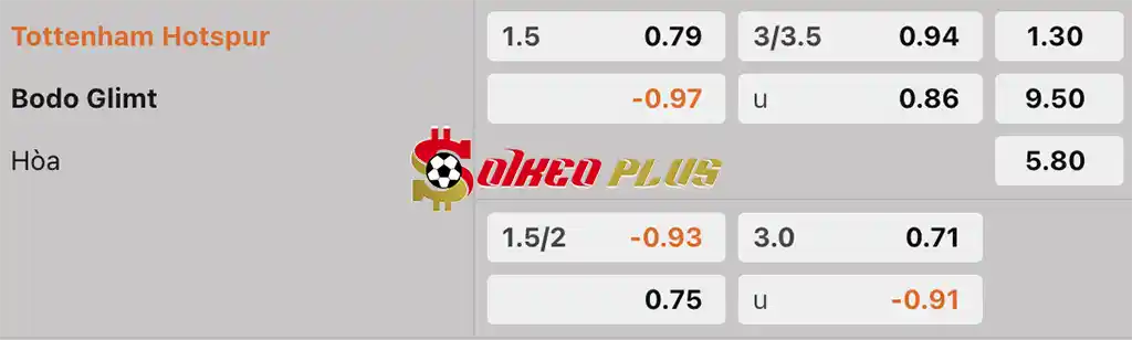 Soi Kèo Dự Đoán: Tottenham vs Bodo Glimt, 2h ngày 02/05/2025