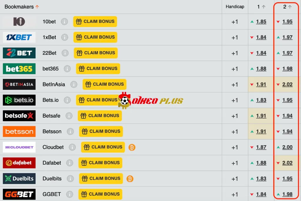 Lật Tẩy Nhà Cái: Tottenham vs Brighton (25/05/2025)