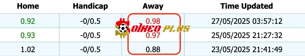 Giải Mã Trận Cầu Vàng: Trelleborgs vs Helsingborg (27/05/2025)