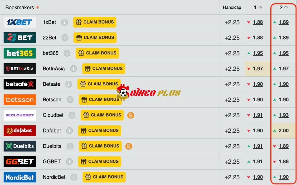 Lật Tẩy Nhà Cái: Valladolid vs Barcelona (03/05/2025)