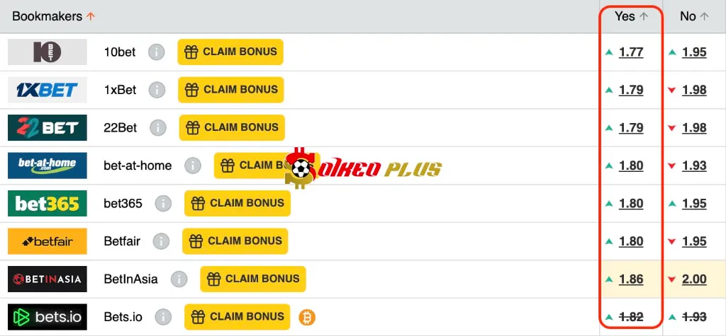 BET OF THE DAY: Valladolid vs Girona (13/05/2025)