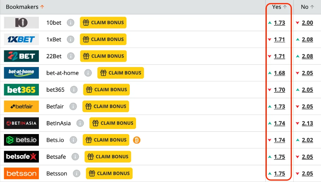 Chốt Kèo Ngon: Vallecano vs Real Betis (15/05/2025)