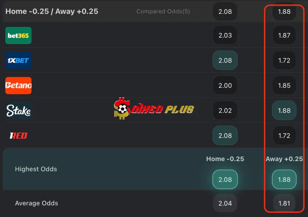 Chốt Kèo Ngon: Vallecano vs Getafe (02/05/2025)