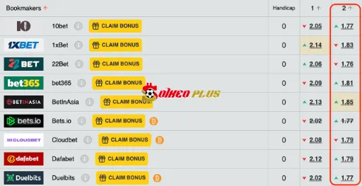 Lật Tẩy Nhà Cái: Venezia vs Fiorentina (12/05/2025)