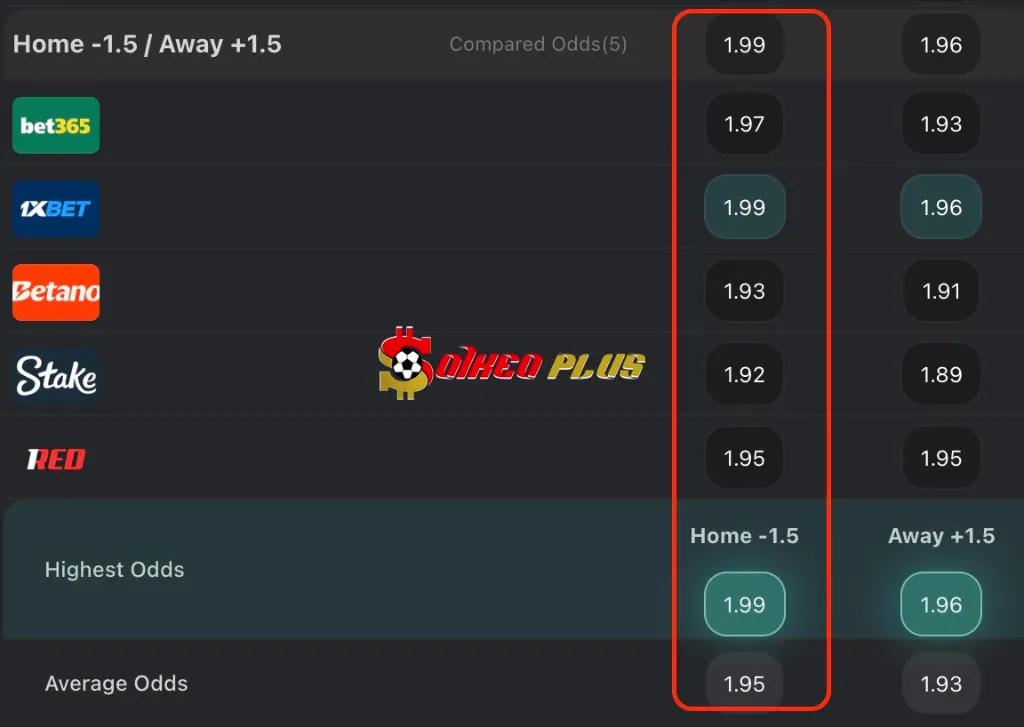 BET OF THE DAY: Villarreal vs Leganes (14/05/2025)