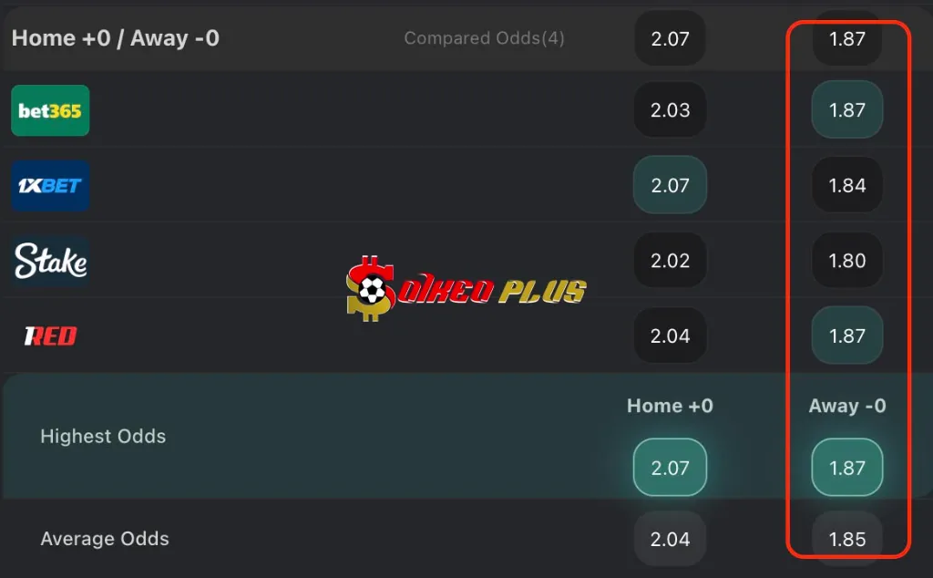 BET OF THE DAY: West Ham vs Nottingham (18/05/2025)