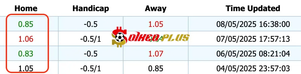 Giải Mã Trận Cầu Vàng: Western United vs Adelaide United (09/05/2025)