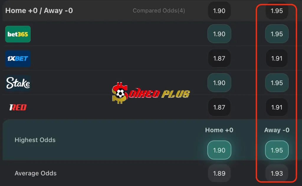 BET OF THE DAY: AFC Wimbledon vs Walsall (26/05/2025)