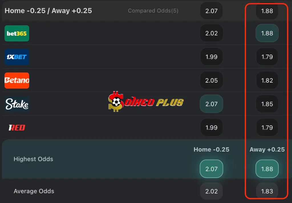 BET OF THE DAY: Wolfsburg vs Hoffenheim (09/05/2025)