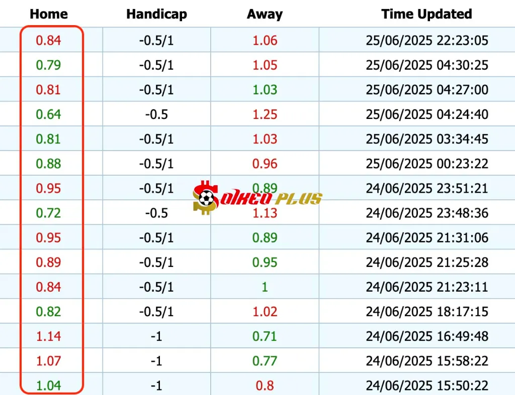 Giải Mã Trận Cầu Vàng: Al Hilal vs Pachuca (26/06/2025)