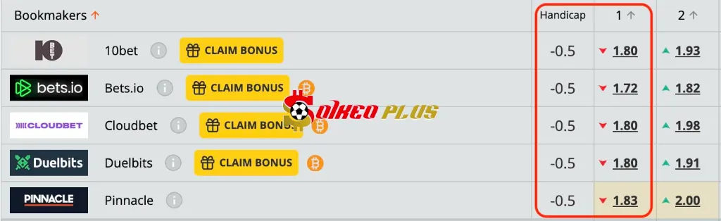 Chốt Kèo Ngon: Angola vs Madagascar (13/06/2025)