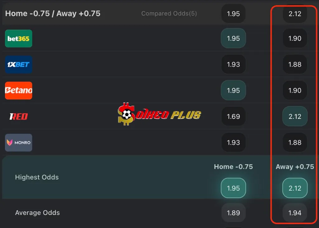 Lật Tẩy Nhà Cái: Atletico Madrid vs Botafogo (23/06/2025)