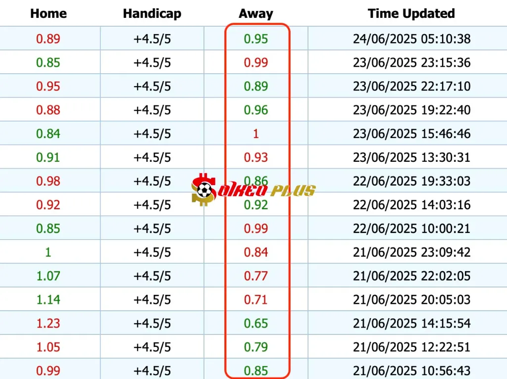 Giải Mã Trận Cầu Vàng: Auckland City vs Boca Juniors (24/06/2025)