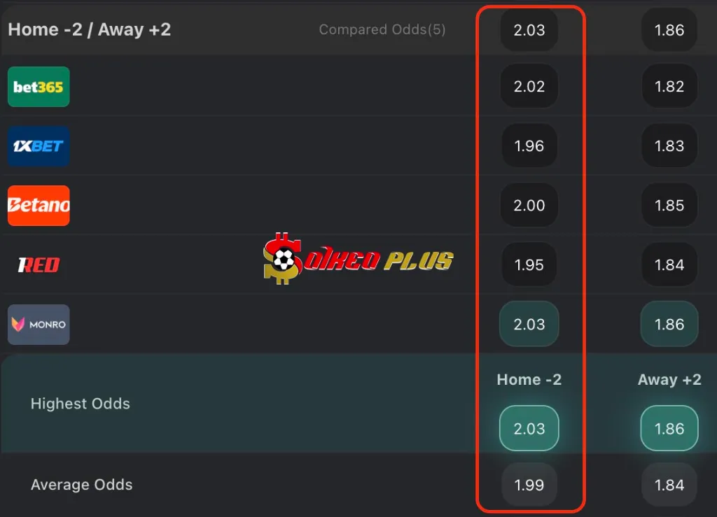 BET OF THE DAY: Bayern Munich vs Boca Juniors (20/06/2025)