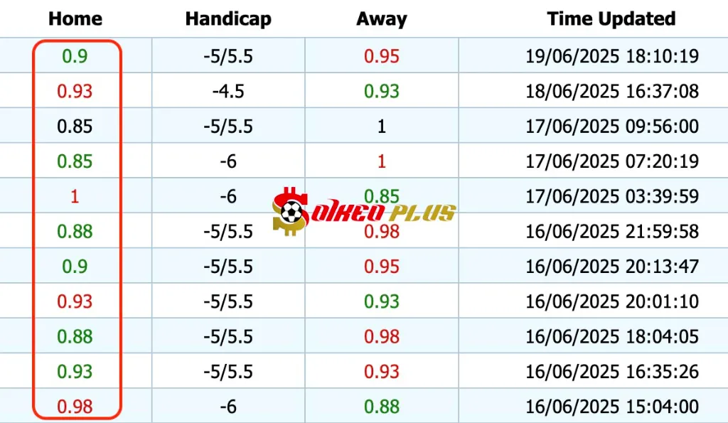 Giải Mã Trận Cầu Vàng: Benfica vs Auckland City (20/06/2025)