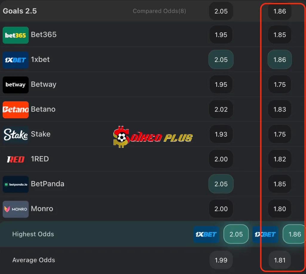 BET OF THE DAY: Benfica vs Chelsea (28/06/2025)