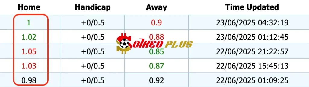 Giải Mã Trận Cầu Vàng: Bohemians vs Shamrock Rovers (23/06/2025)