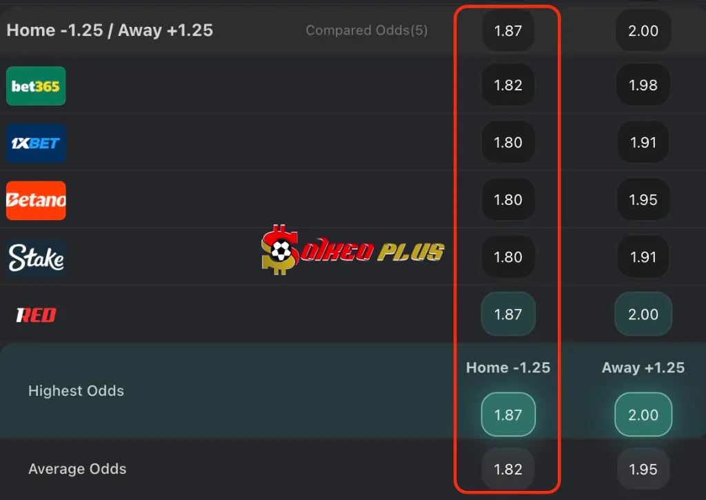 Lật Tẩy Nhà Cái: Bohemians vs Sligo Rovers (27/06/2025)