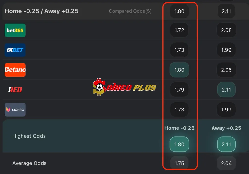 Chốt Kèo Ngon: Bragantino vs Bahia (12/06/2025)