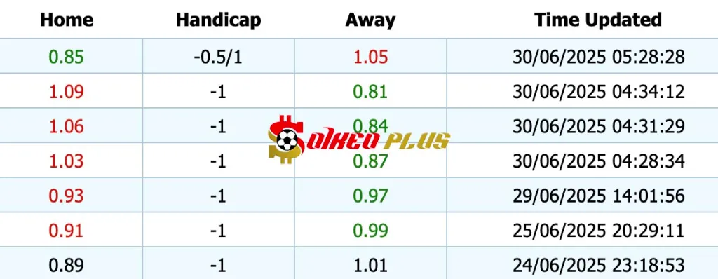 Giải Mã Trận Cầu Vàng: Brann vs Sandefjord (30/06/2025)