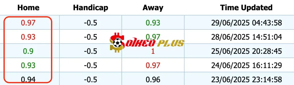 Giải Mã Trận Cầu Vàng: Bryne vs HamKam (29/06/2025)