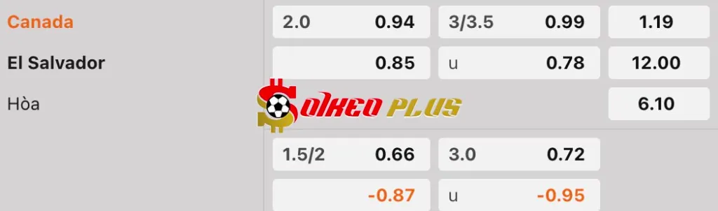 Soi Kèo Dự Đoán: Canada vs El Salvador, 9h ngày 25/05/2025