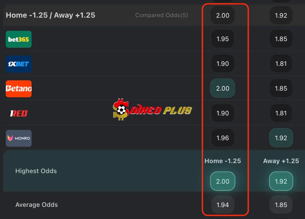 Lật Tẩy Nhà Cái: Canada vs Mexico (18/06/2025)