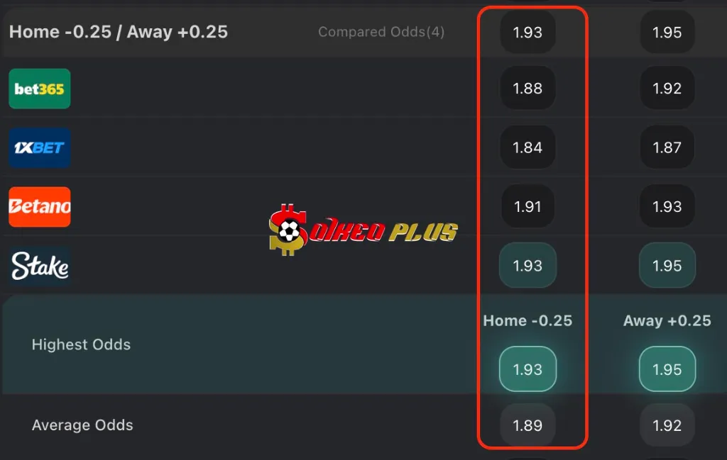 Chốt Kèo Ngon: Colorado Rapids vs Austin (08/06/2025)