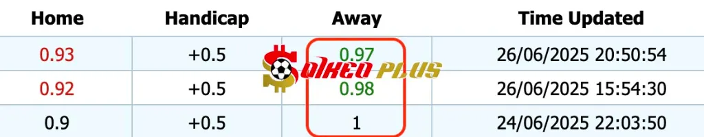 Giải Mã Trận Cầu Vàng: Cork City vs St Patrick’s (27/06/2025)