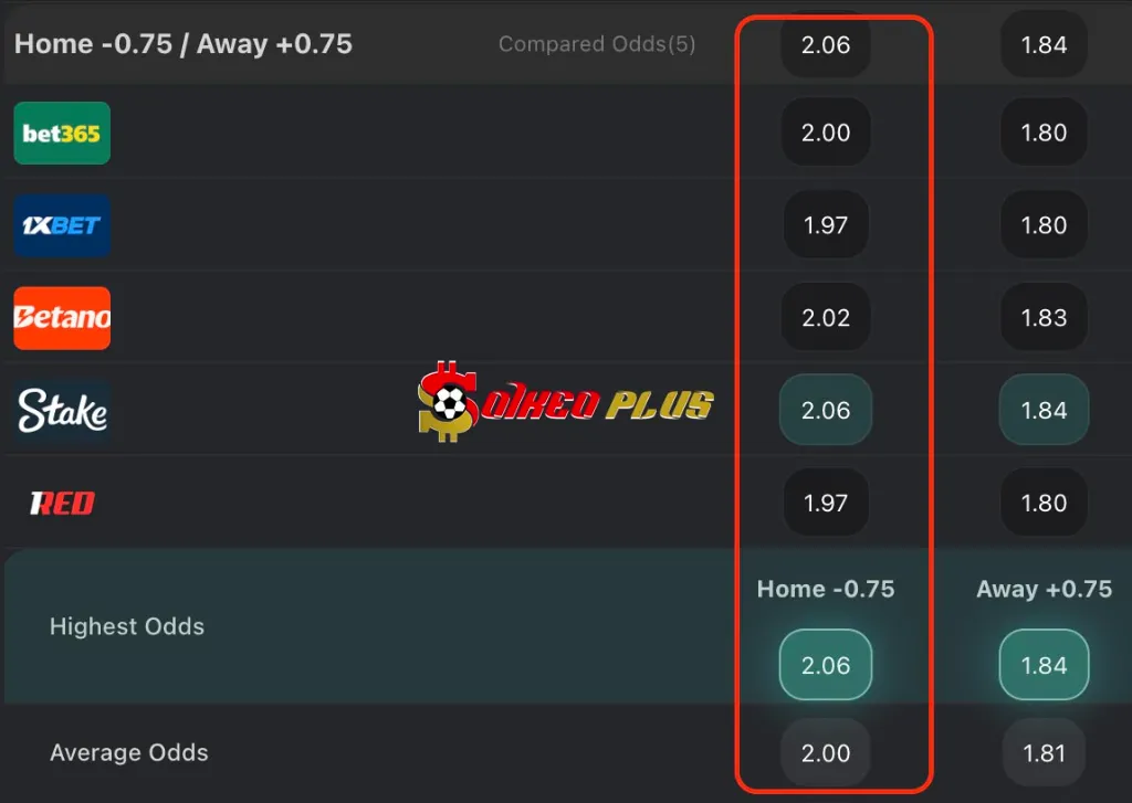 BET OF THE DAY: Croatia vs CH Séc (09/06/2025)