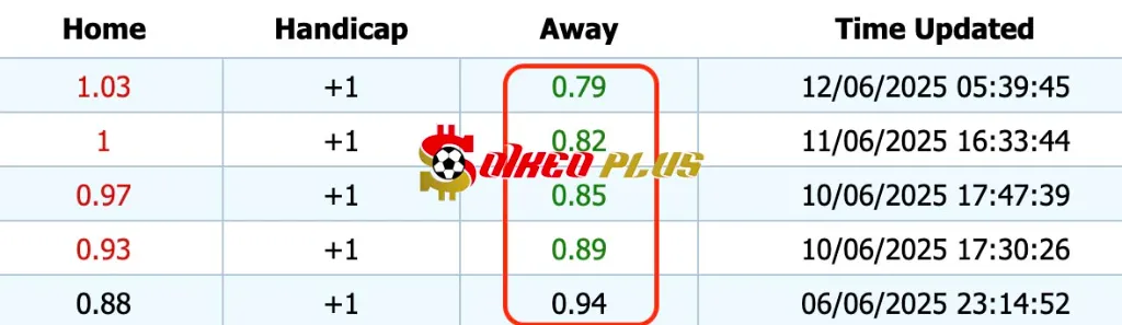 Giải Mã Trận Cầu Vàng: U21 CH Séc vs U21 Anh (12/06/2025)