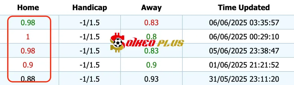 Giải Mã Trận Cầu Vàng: CH Séc vs Montenegro (06/06/2025)