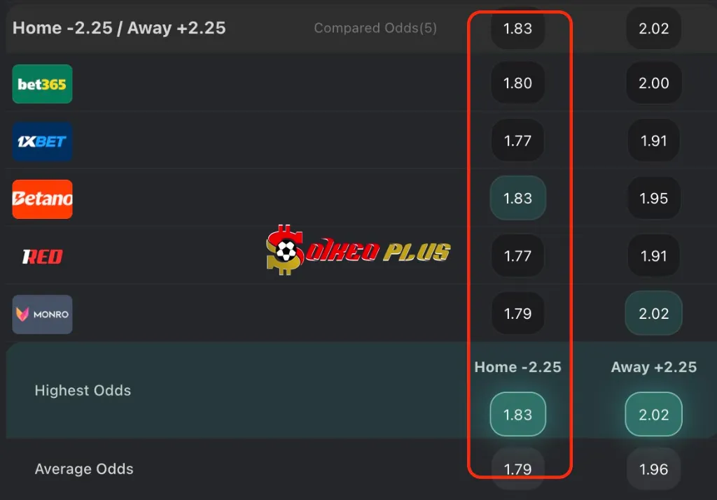 BET OF THE DAY: Đan Mạch vs Lithuania (10/06/2025)