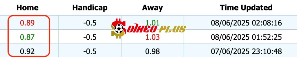 Giải Mã Trận Cầu Vàng: Derry City vs Galway United (13/06/2025)