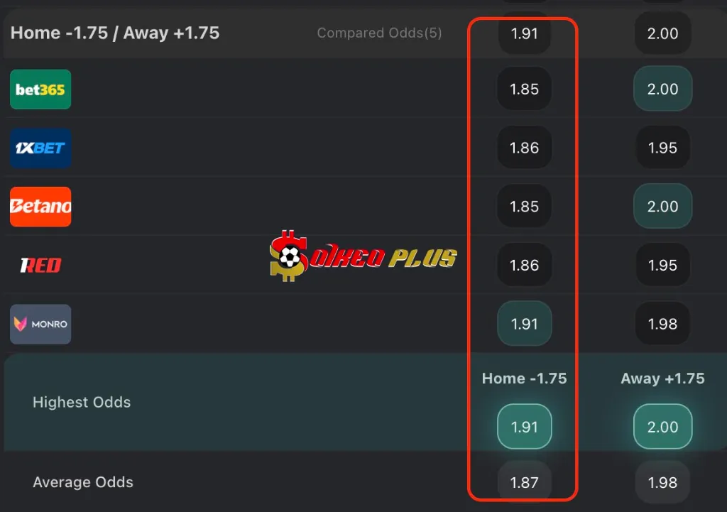 BET OF THE DAY: Dortmund vs Ulsan HD (25/06/2025)