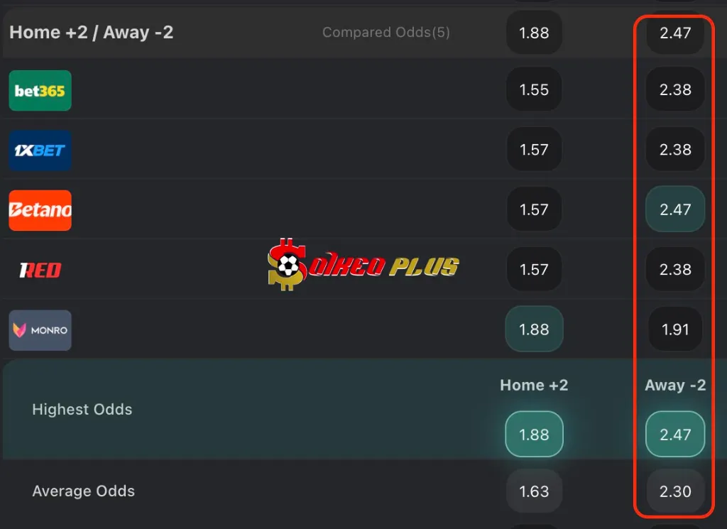 Lật Tẩy Nhà Cái: Esperance Tunis vs Chelsea (24/06/2025)