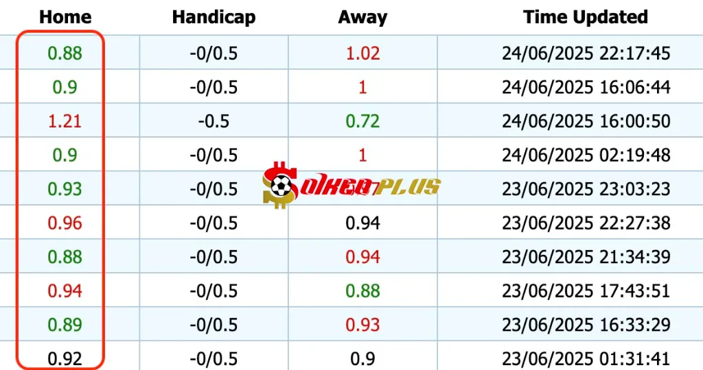 Giải Mã Trận Cầu Vàng: U21 Anh vs U21 Hà Lan (25/06/2025)