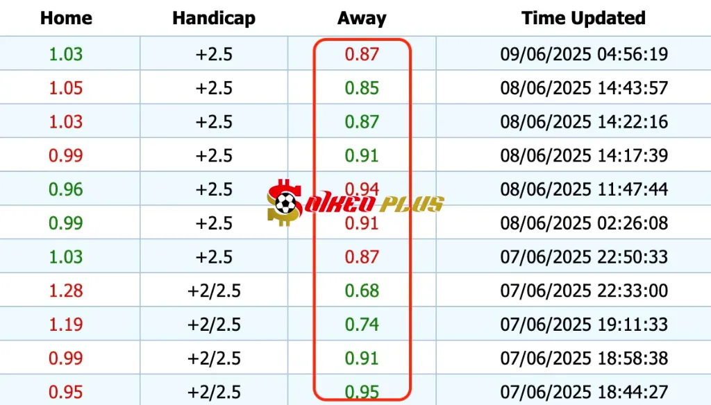 Giải Mã Trận Cầu Vàng: Estonia vs Na Uy (09/06/2025)