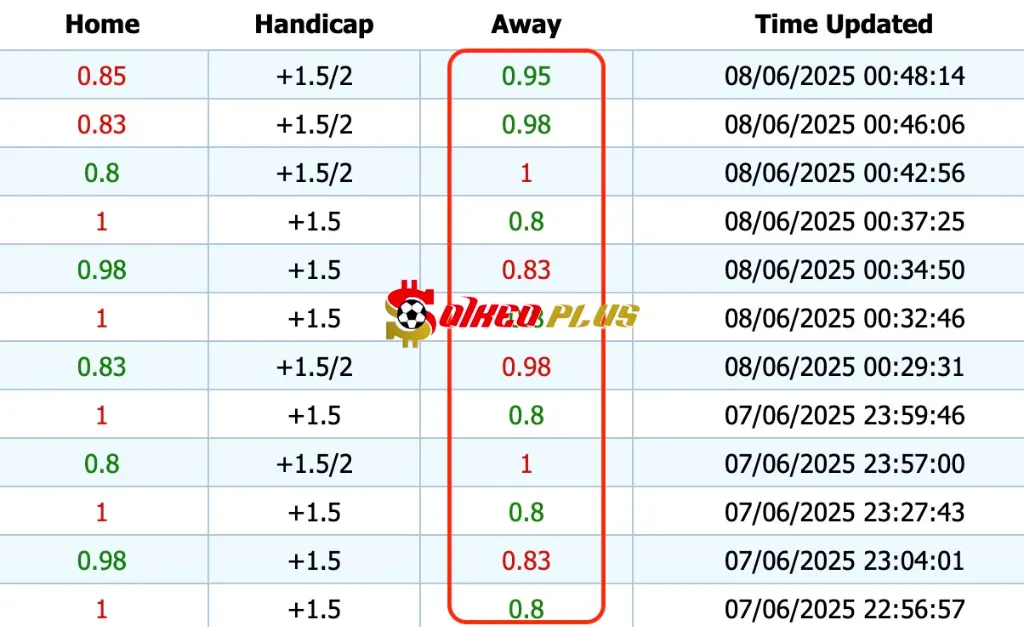 Giải Mã Trận Cầu Vàng: Phần Lan vs Hà Lan (07/06/2025)