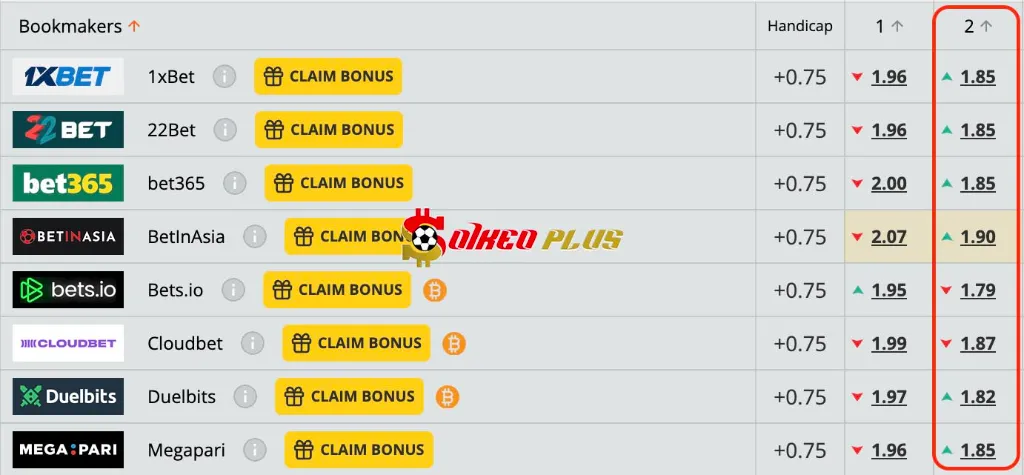 Lật Tẩy Nhà Cái: Flamengo vs Bayern Munich (29/06/2025)