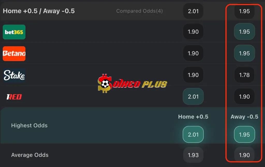 Chốt Kèo Ngon: Flamengo vs Chelsea (20/06/2025)