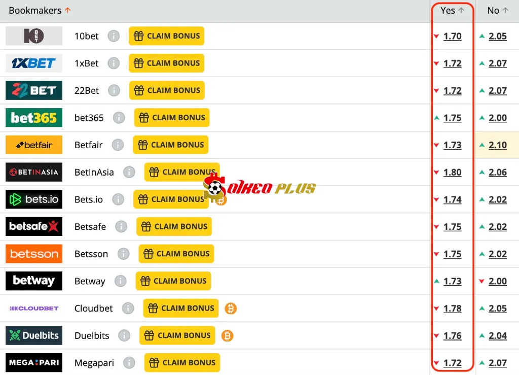 BET OF THE DAY: Fluminense vs Dortmund (17/06/2025)