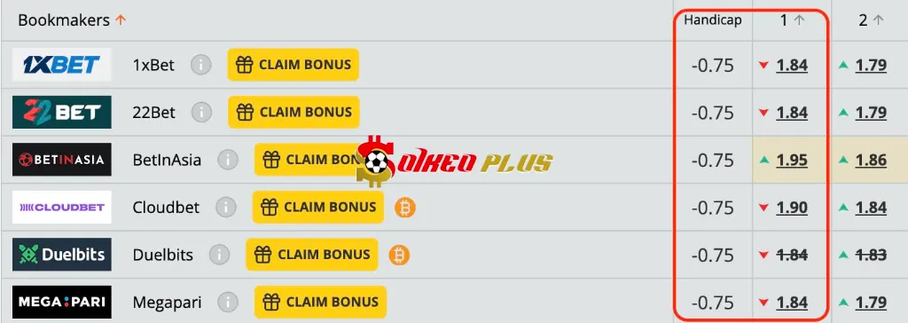 Chốt Kèo Ngon: Nữ Pháp vs Nữ Brazil (27/06/2025)