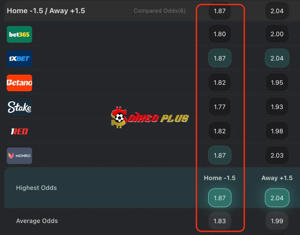 BET OF THE DAY: U21 Pháp vs U21 Georgia (14/06/2025)