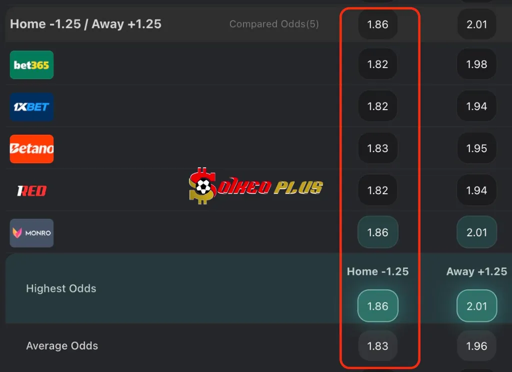 BET OF THE DAY: U21 Đức vs U21 Slovenia (12/06/2025)