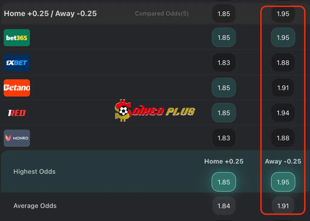 Chốt Kèo Ngon: Haugesund vs Kristiansund (29/06/2025)