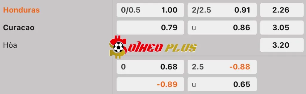 Soi Kèo Dự Đoán: Honduras vs Curacao, 9h ngày 25/05/2025