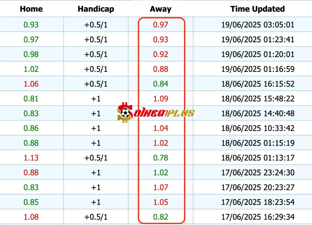 Giải Mã Trận Cầu Vàng: Inter Miami vs Porto (19/06/2025)