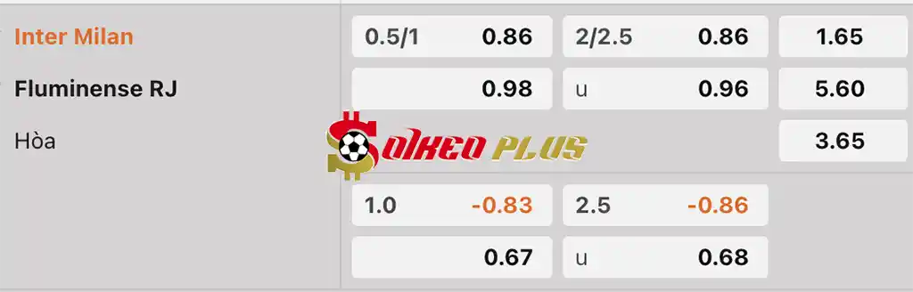 Soi Kèo Dự Đoán: Inter Milan vs Fluminense, 2h ngày 01/07/2025